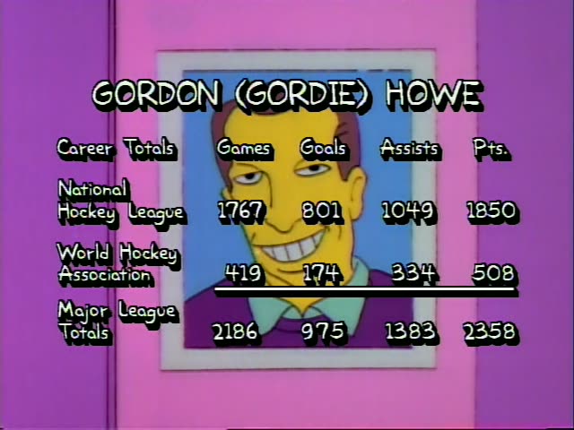 A framed caricature of hockey player Gordie Howe hangs on a pink wall beside his career statistics for the National Hockey…